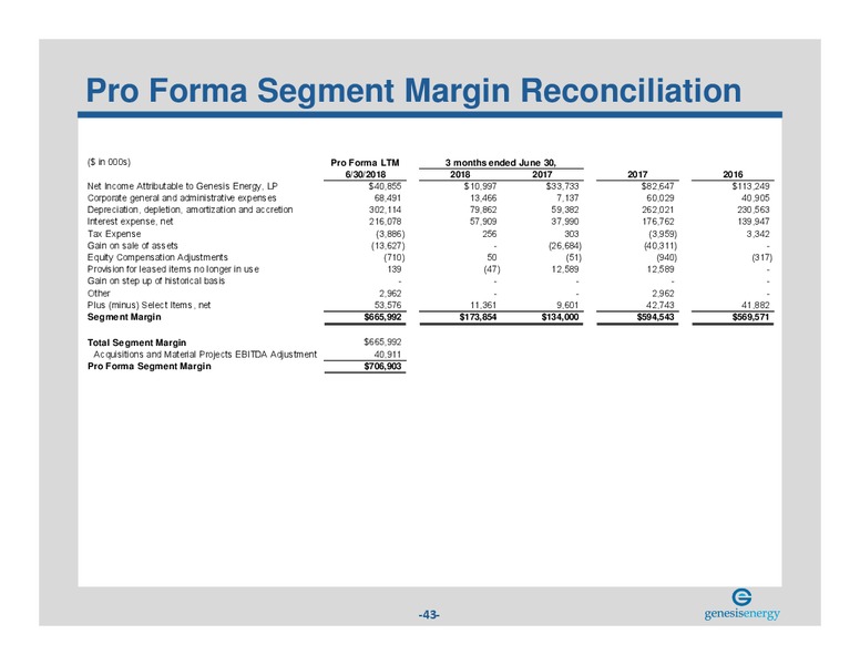 August 2018 Investor Presentation – Genesis Energy Lp – slide 42