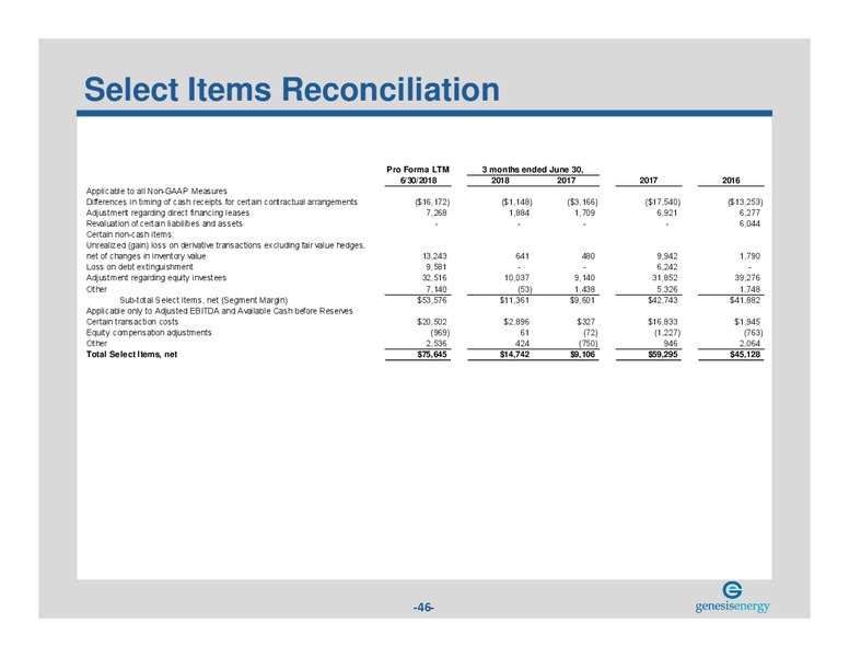 August 2018 Investor Presentation – Genesis Energy Lp – slide 45