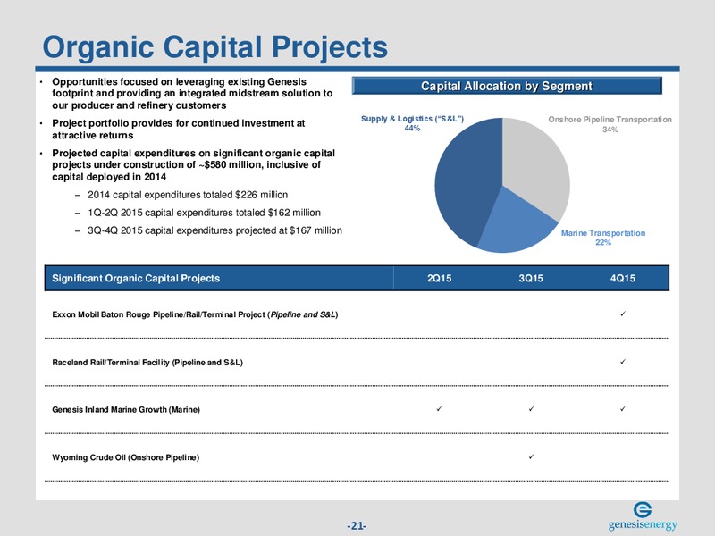 September 2015 Investor Presentation – Genesis Energy Lp – slide 19