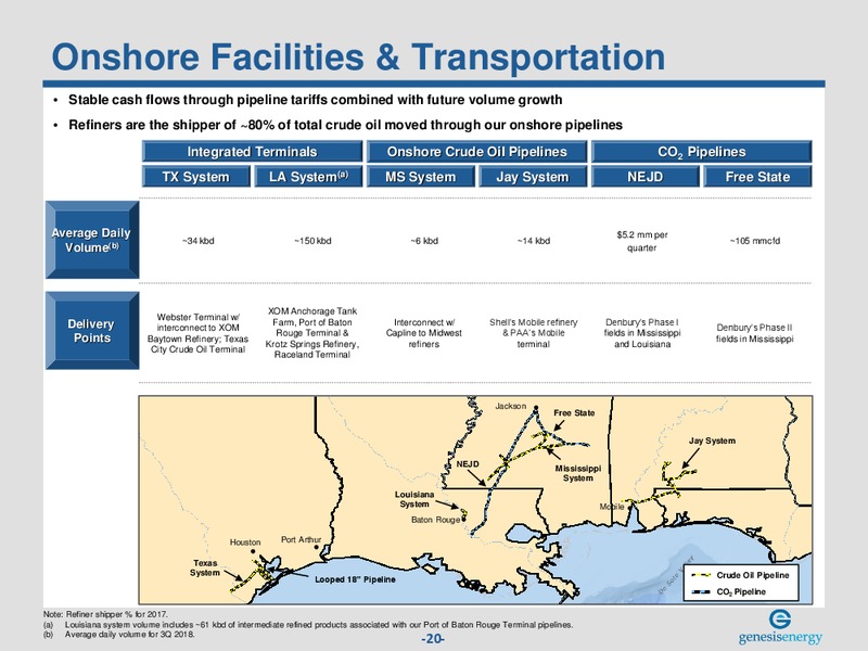 Investor Presentation – Genesis Energy Lp – slide 19