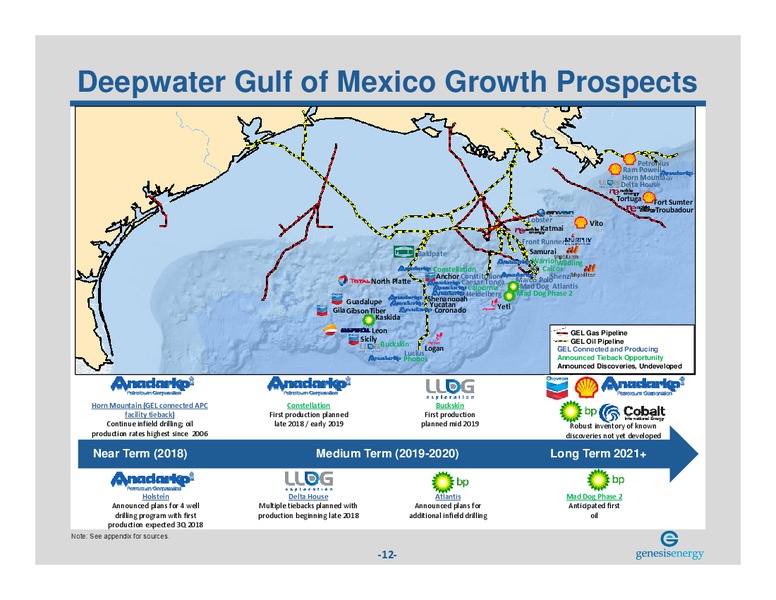 RBC Capital Markets Midstream Conference – Genesis Energy Lp – slide 11