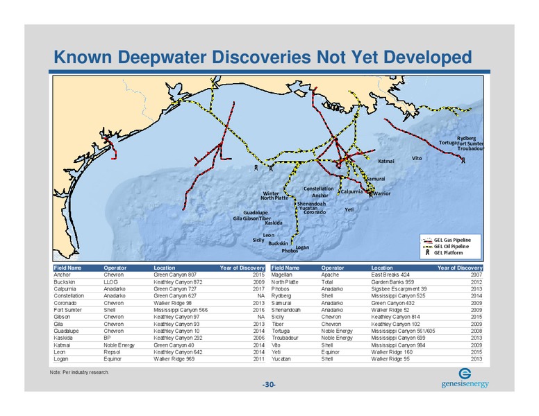RBC Capital Markets Midstream Conference – Genesis Energy Lp – slide 29