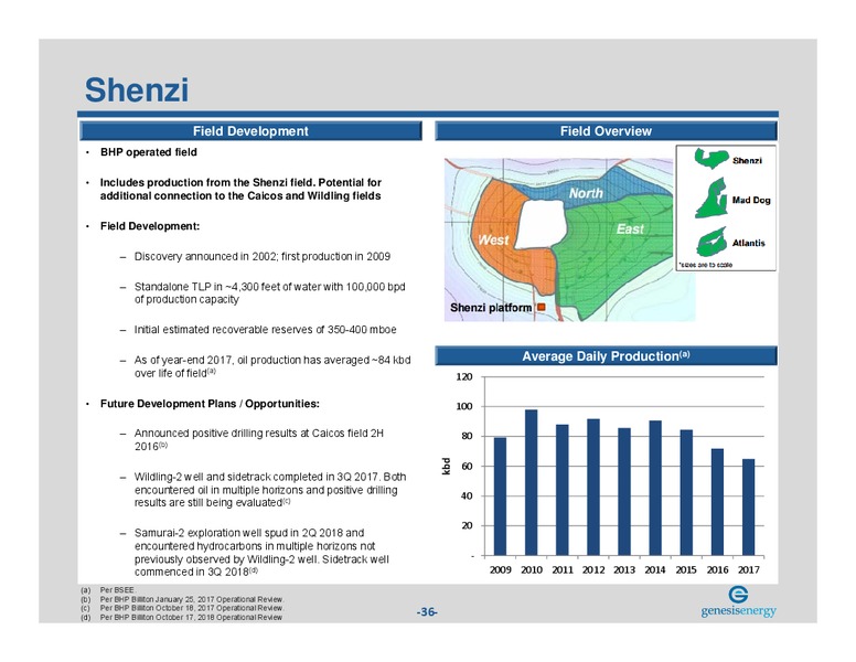 RBC Capital Markets Midstream Conference – Genesis Energy Lp – slide 35