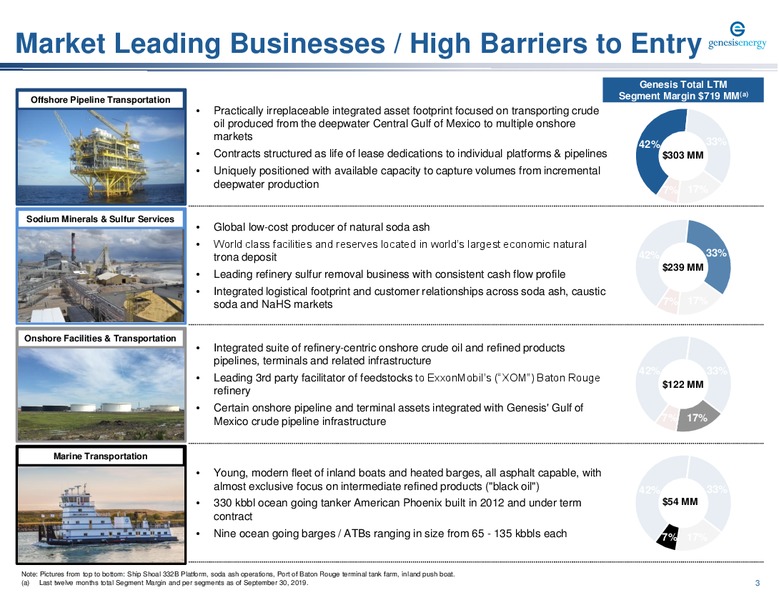 November 2019 Investor Presentation – Genesis Energy Lp – slide 3