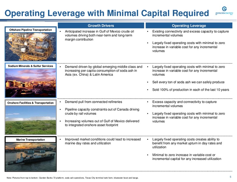 November 2019 Investor Presentation – Genesis Energy Lp – slide 5