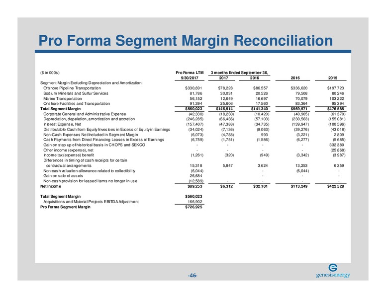 BAML Leveraged Finance Conference – Genesis Energy Lp – slide 45