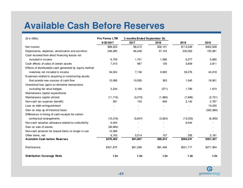 BAML Leveraged Finance Conference – Genesis Energy Lp – slide 46