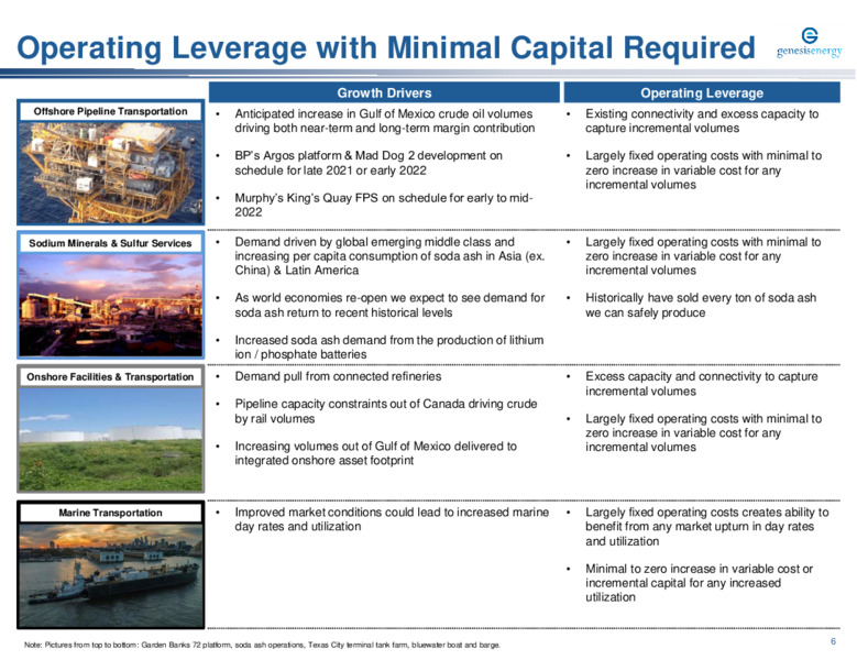 Capital One Securities 15th Annual Energy Conference – Genesis Energy Lp – slide 6