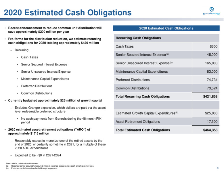 Capital One Securities 15th Annual Energy Conference – Genesis Energy Lp – slide 9