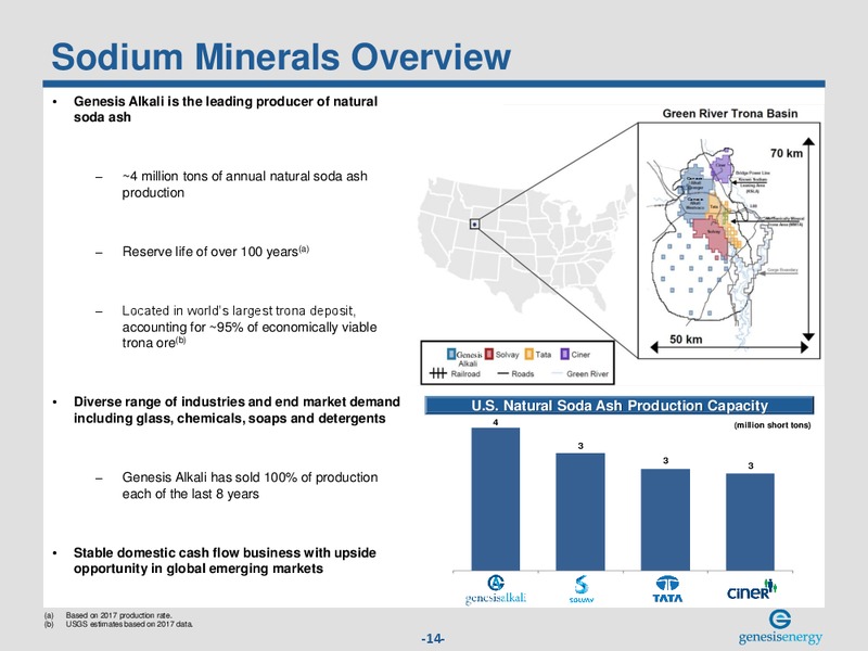 Wells Fargo Midstream and Utility Symposium – Genesis Energy Lp – slide 13