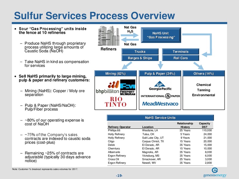Wells Fargo Midstream and Utility Symposium – Genesis Energy Lp – slide 18