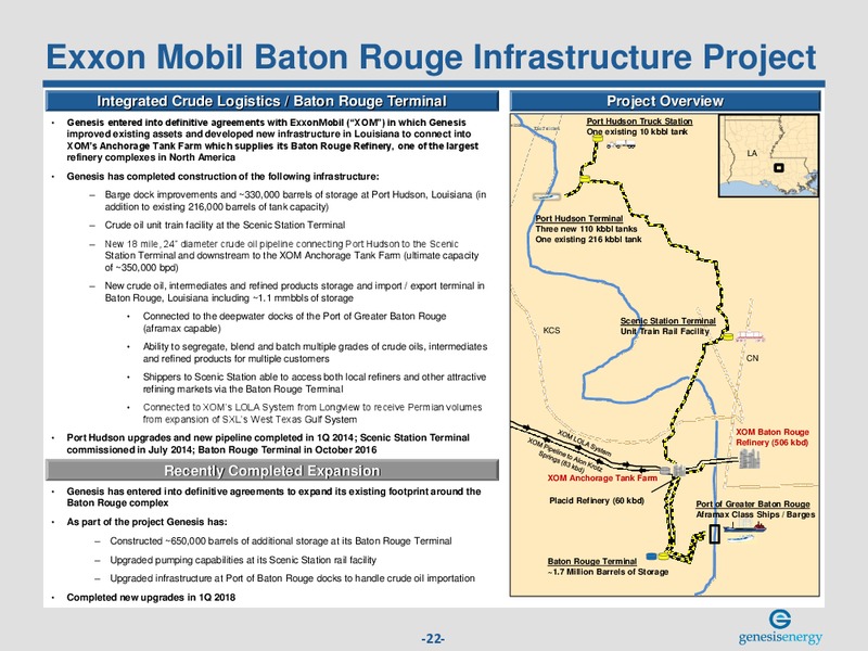 Wells Fargo Midstream and Utility Symposium – Genesis Energy Lp – slide 21