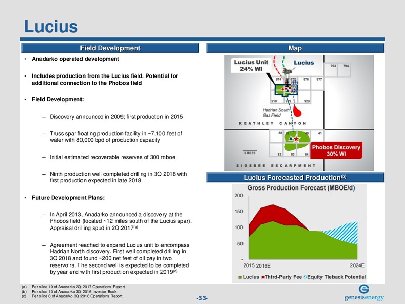 Wells Fargo Midstream and Utility Symposium – Genesis Energy Lp – slide 32