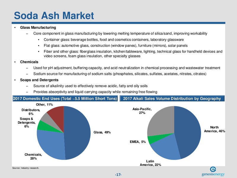 Bank of America Merrill Lynch Leveraged Finance Conference – Genesis Energy Lp – slide 16
