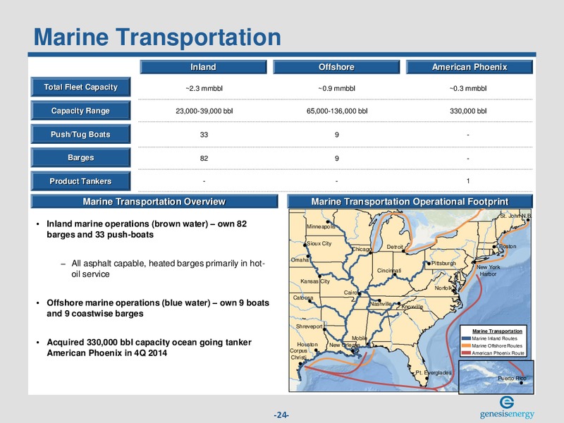 Bank of America Merrill Lynch Leveraged Finance Conference – Genesis Energy Lp – slide 23