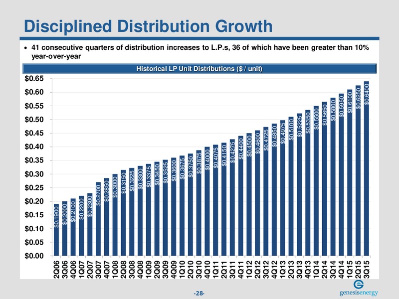 December 2015 Investor Presentation – Genesis Energy Lp – slide 27