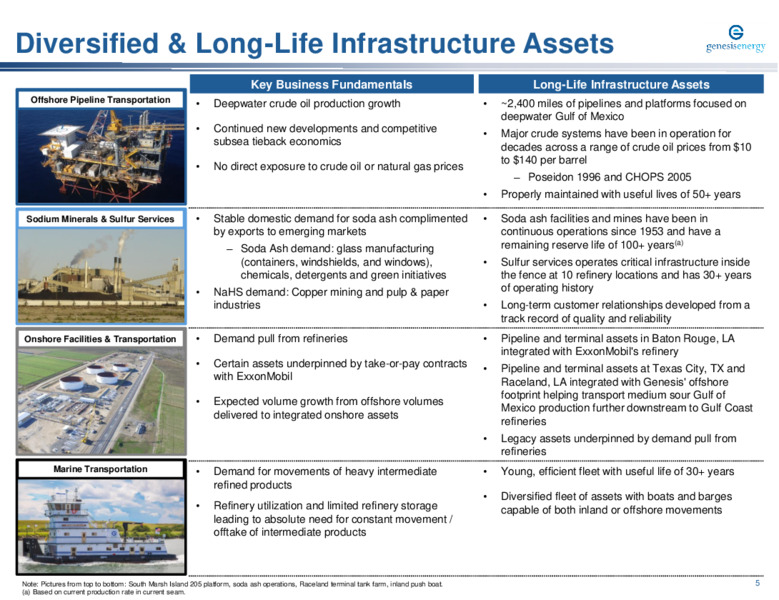 20th Annual Wells Fargo Midstream Utility & Renewables Symposium – Genesis Energy Lp – slide 5