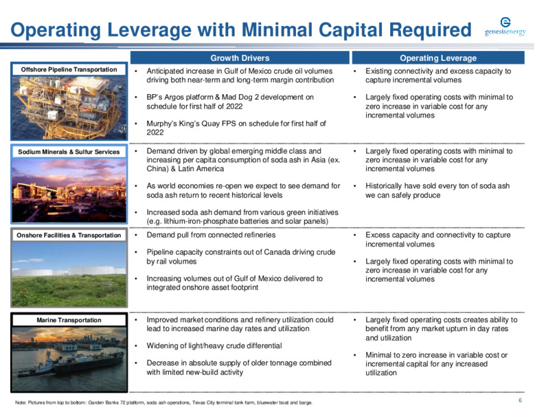 20th Annual Wells Fargo Midstream Utility & Renewables Symposium – Genesis Energy Lp – slide 6