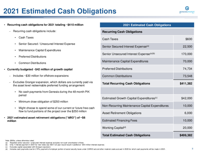 20th Annual Wells Fargo Midstream Utility & Renewables Symposium – Genesis Energy Lp – slide 8