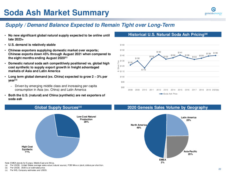 20th Annual Wells Fargo Midstream Utility & Renewables Symposium – Genesis Energy Lp – slide 22