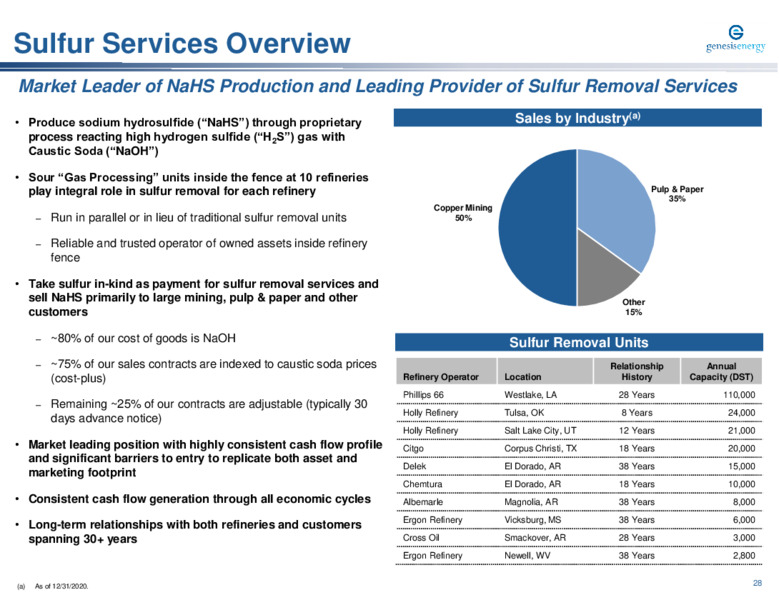 20th Annual Wells Fargo Midstream Utility & Renewables Symposium – Genesis Energy Lp – slide 28