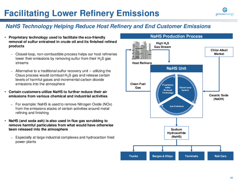 20th Annual Wells Fargo Midstream Utility & Renewables Symposium – Genesis Energy Lp – slide 29