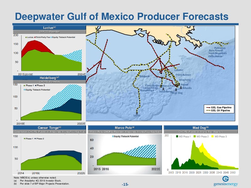 Wells Fargo Pipeline MLP and Utility Symposium – Genesis Energy Lp – slide 14
