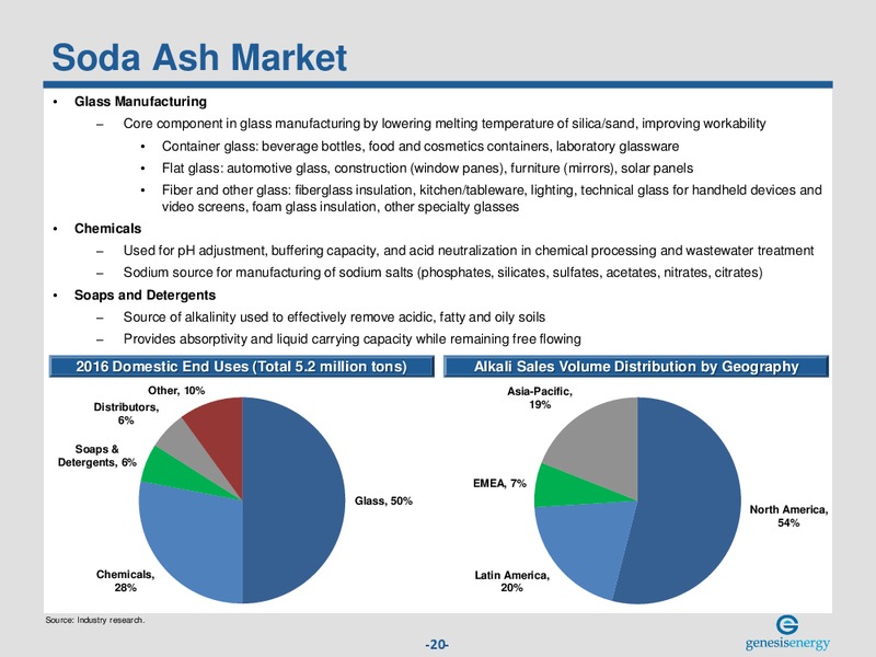 Wells Fargo Pipeline MLP and Utility Symposium – Genesis Energy Lp – slide 19