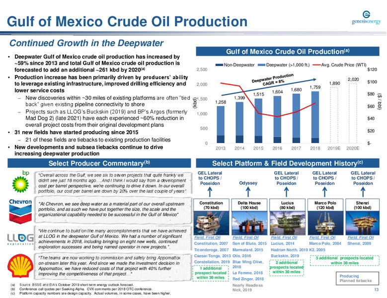 Wells Fargo Midstream and Utility Symposium – Genesis Energy Lp – slide 13