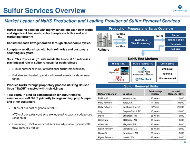 Wells Fargo Midstream and Utility Symposium – Genesis Energy Lp – slide 22