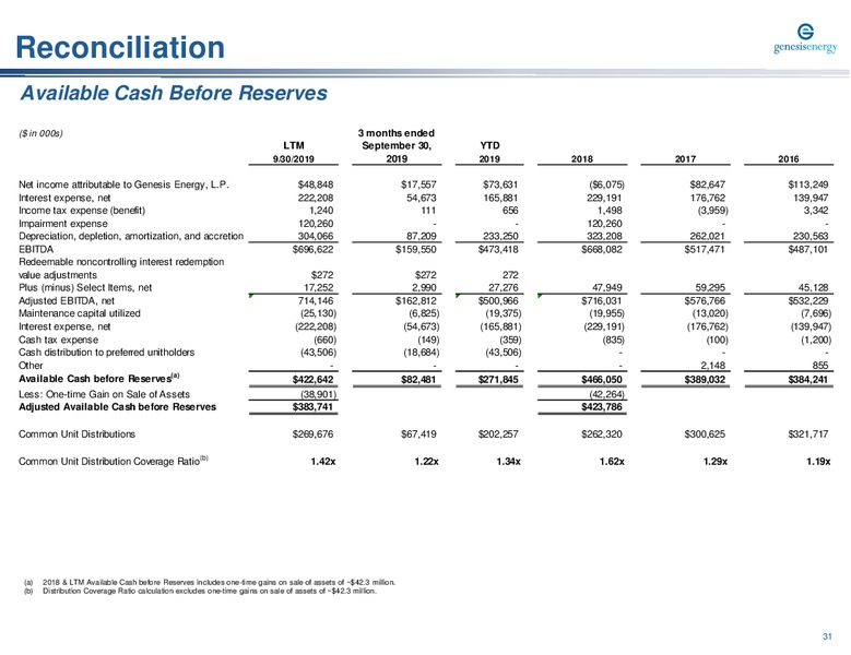 Wells Fargo Midstream and Utility Symposium – Genesis Energy Lp – slide 31