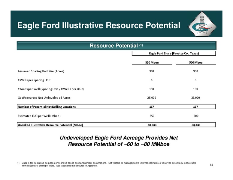 Corporate Profile – Georesources, Inc. – slide 13
