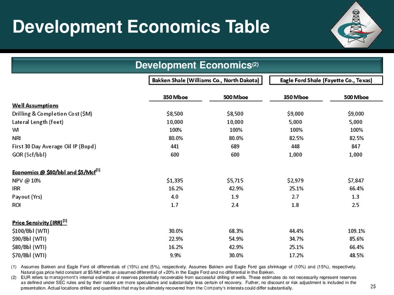 Corporate Profile – Georesources, Inc. – slide 24