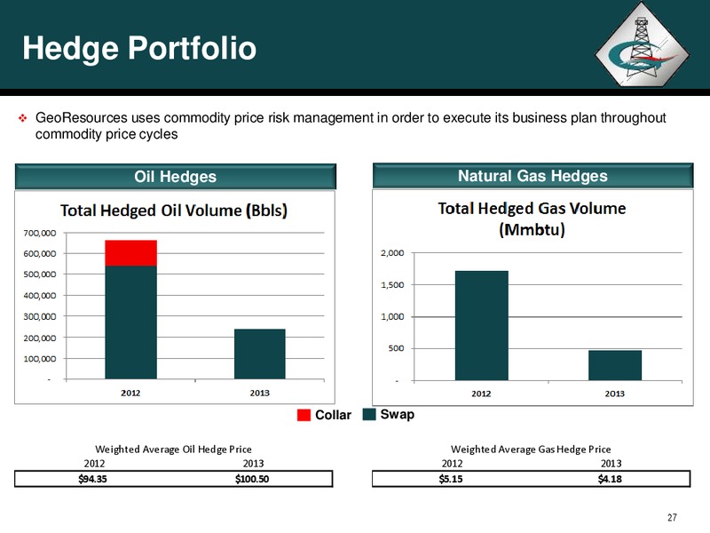 Corporate Profile – Georesources, Inc. – slide 26