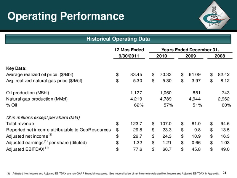 Corporate Profile – Georesources, Inc. – slide 27