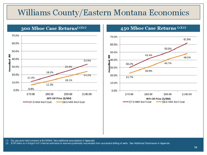 Investor Presentation – Georesources, Inc. – slide 9