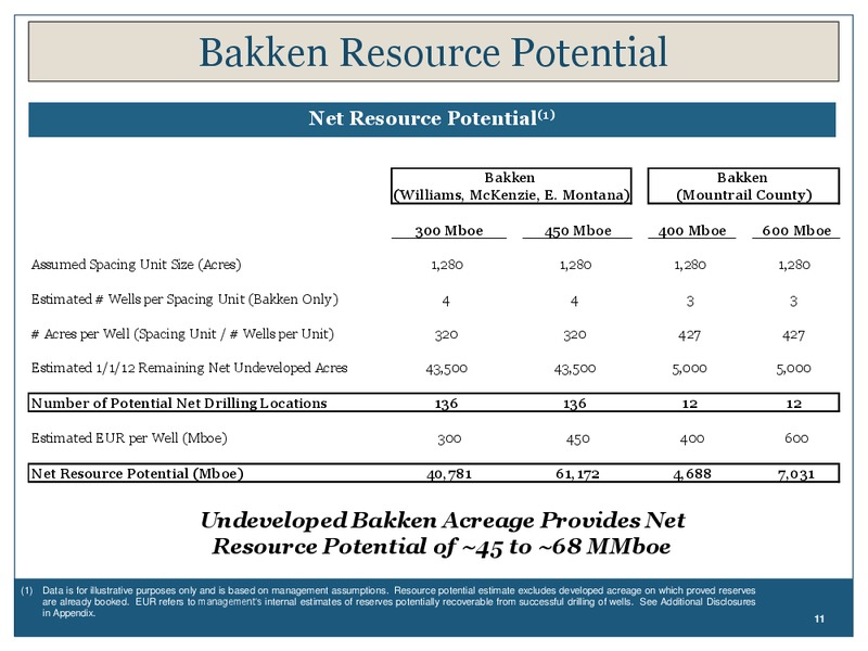 Investor Presentation – Georesources, Inc. – slide 10