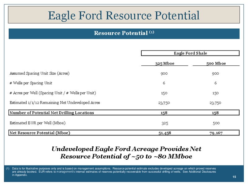 Investor Presentation – Georesources, Inc. – slide 14