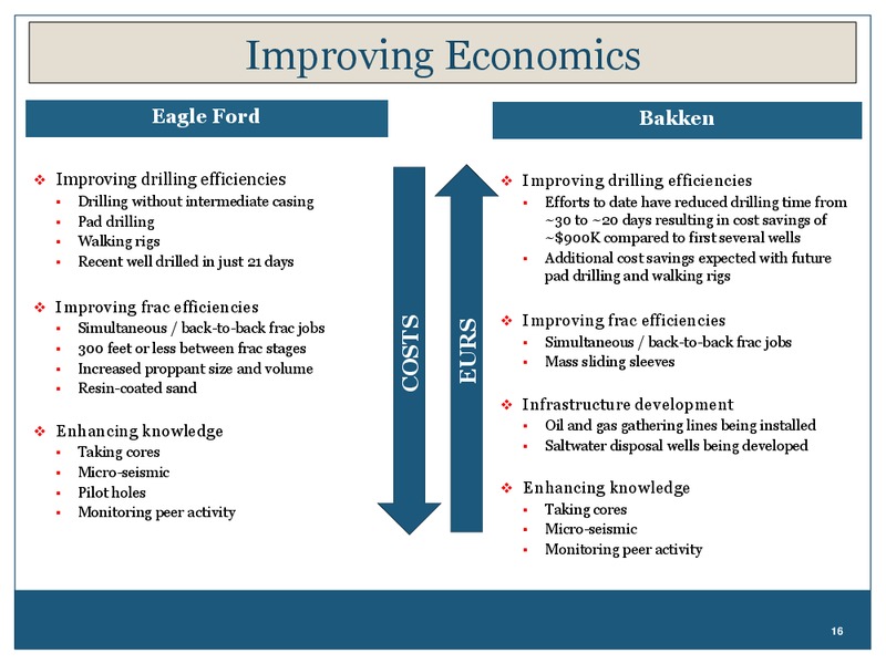 Investor Presentation – Georesources, Inc. – slide 15