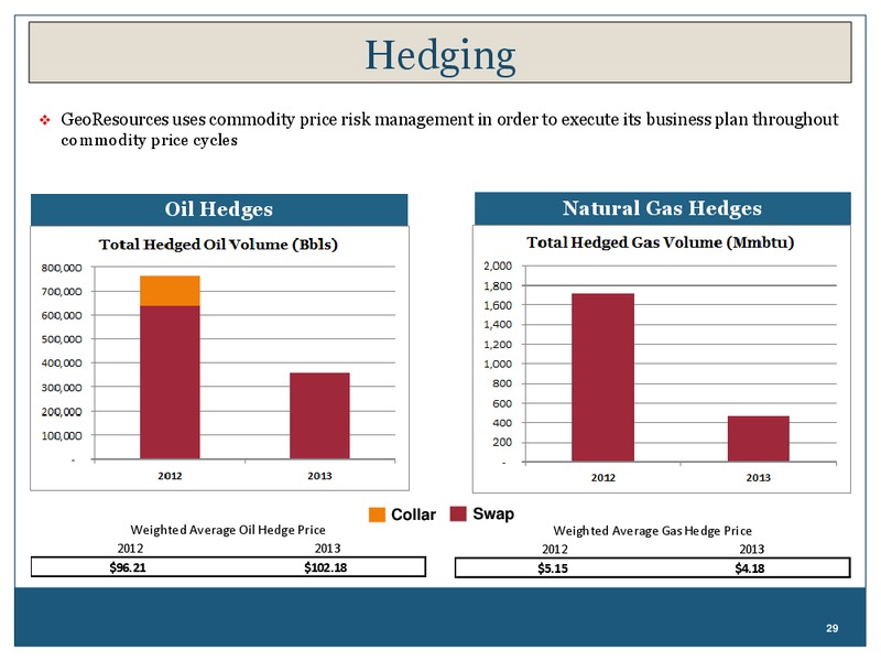Investor Presentation – Georesources, Inc. – slide 28