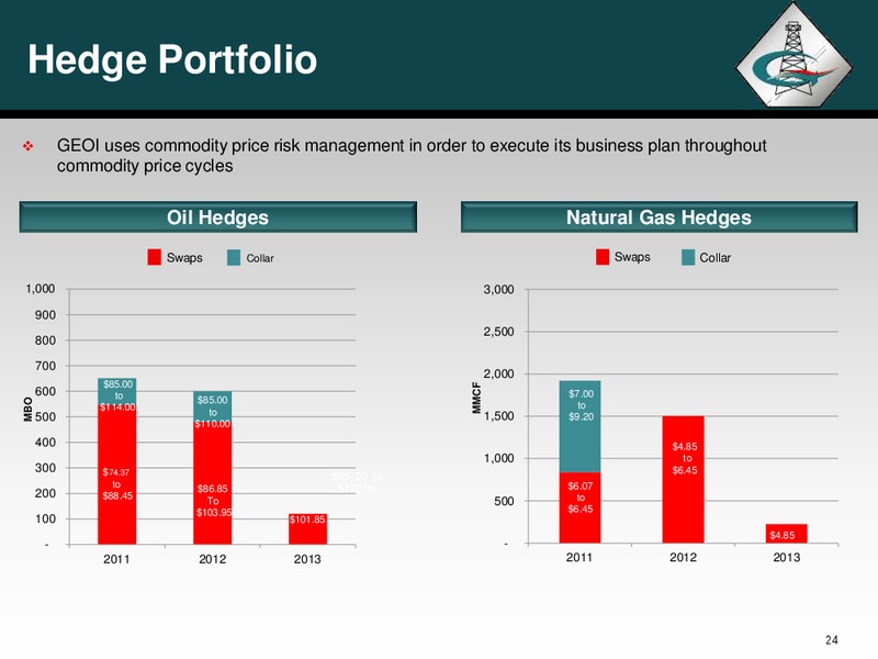 IPPA Oil and Gas Investment Symposium – Georesources, Inc. – slide 23