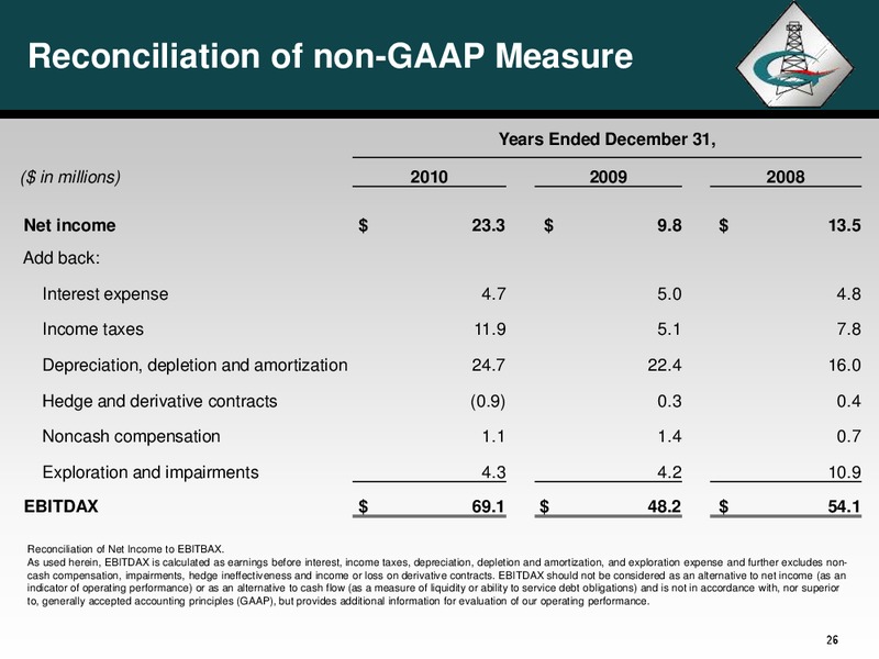IPPA Oil and Gas Investment Symposium – Georesources, Inc. – slide 25