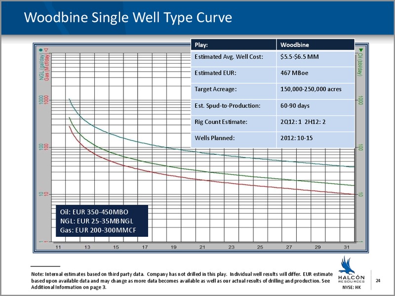 HK to Aquire GEOI – Georesources, Inc. – slide 22