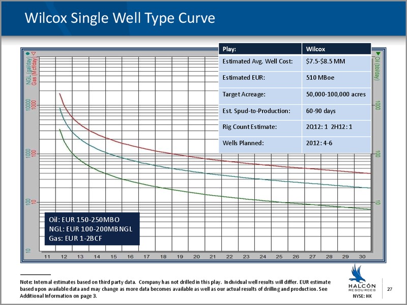 HK to Aquire GEOI – Georesources, Inc. – slide 25