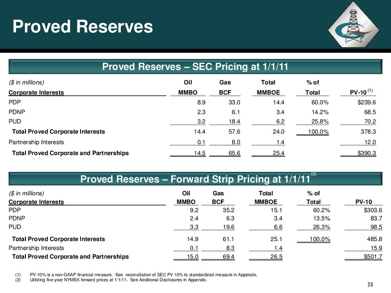 Bakken Investor Conference – Georesources, Inc. – slide 22