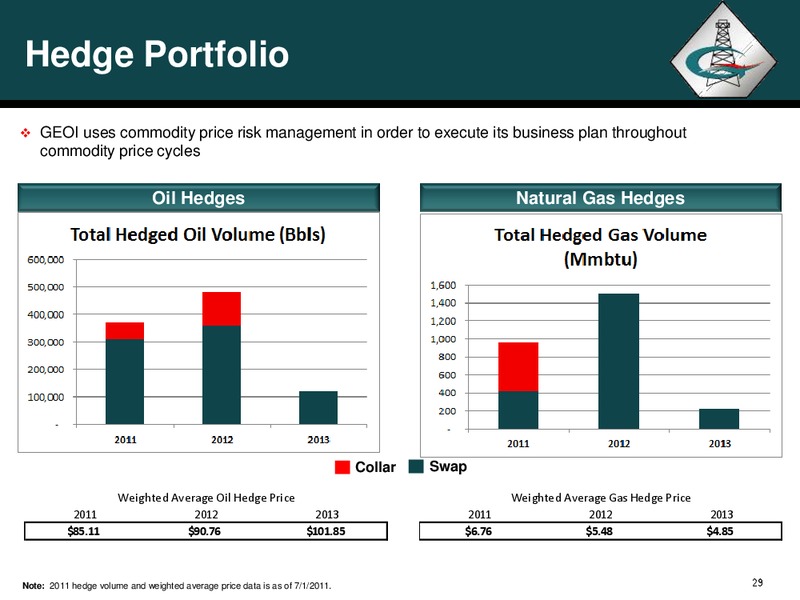 The GHS Conference – Georesources, Inc. – slide 28