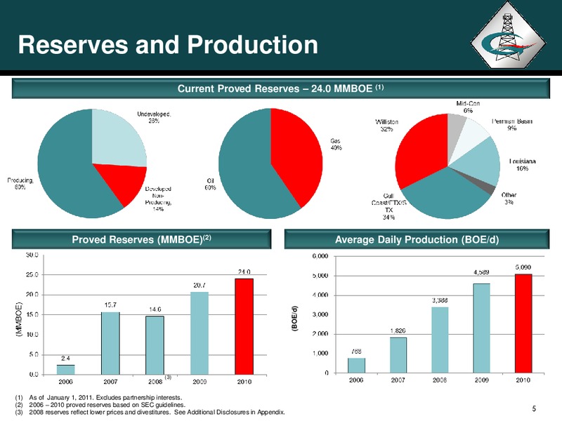 Johnson Rice 3rd Annual Energy Conference – Georesources, Inc. – slide 4