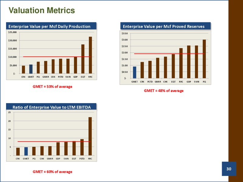 MARCH 2012 CORPORATE PRESENTATION – Geomet, Inc. – slide 29