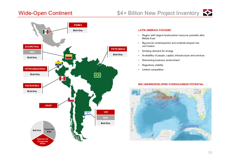 January 2021 Investor Presentation – Geopark Limited – slide 20