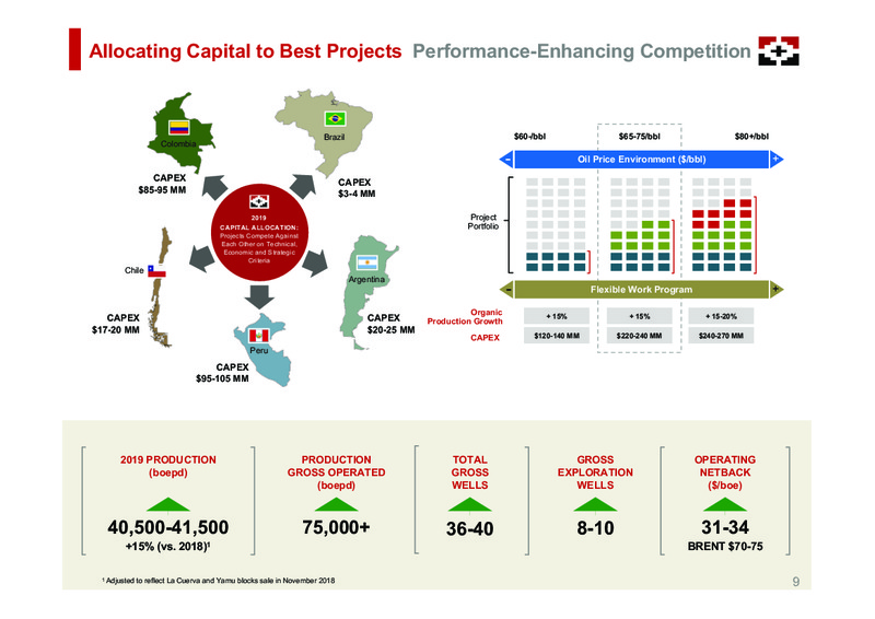 January 2019 Corporate Presentation – Geopark Limited – slide 9